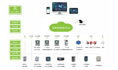物联网智慧消防管理云平台