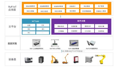 南潮物联 浅谈工业设备数据标准化采集及数字化管理