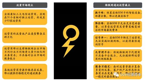 插电即联网,永远不掉线 正在变成现实