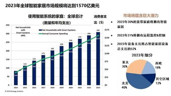 北京君正新机遇 物联网高速增长,助力市值破百亿