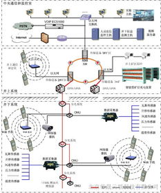 供应物联网实训系列产品