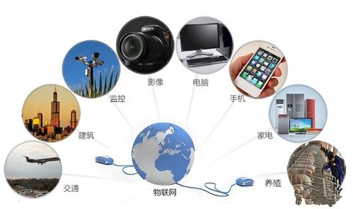 物联网正在面临的9大安全挑战
