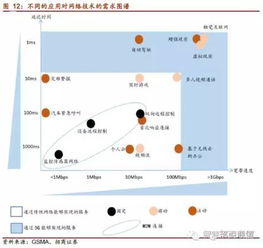 推荐 物联网行业专题研究报告