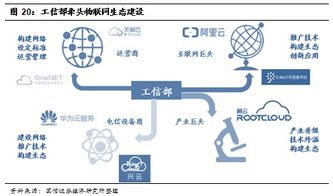 5g构建万物智联,物联网投资正当时