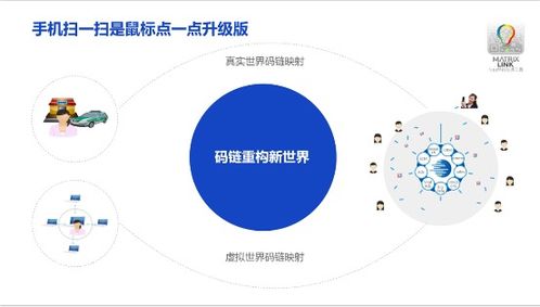 物联网 扫一扫 正在取代互联网 点一点