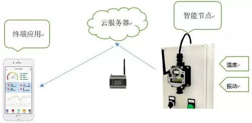 邦纳无线产品助力工业物联网和工业4.0